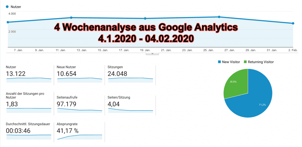 Roboterforum Hauptsponsor (1 Monat)